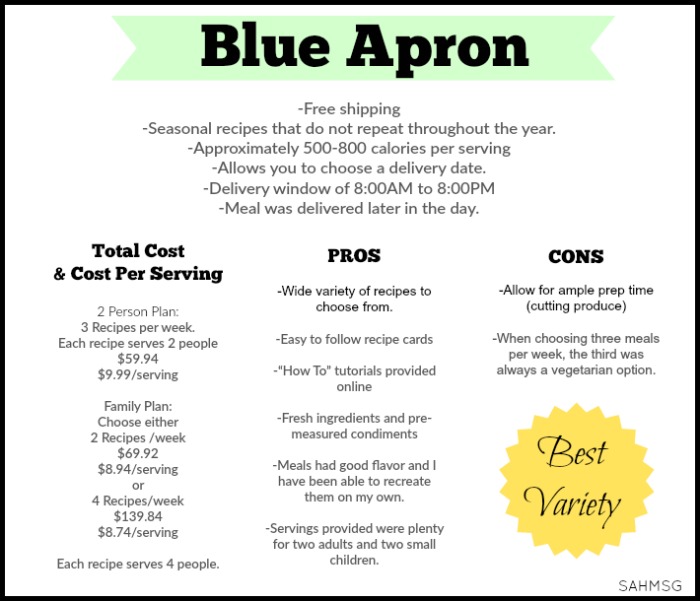 Blue Apron meal delivery service rating.